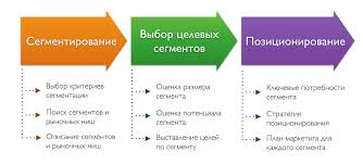 сегментування
